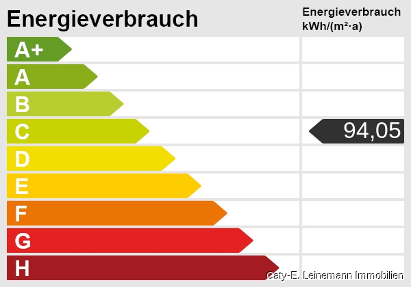 Energieskala Etagenwohnung Hannover Buchholz