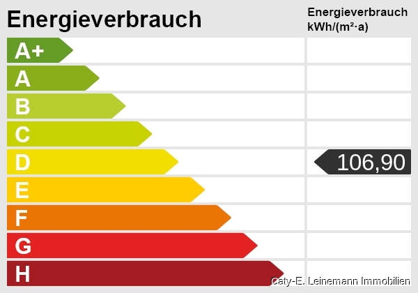 Energieskala Erdgeschosswohnung Burgdorf